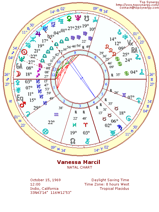 Vanessa Marcil natal wheel chart