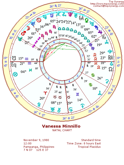 Vanessa Minnillo natal wheel chart