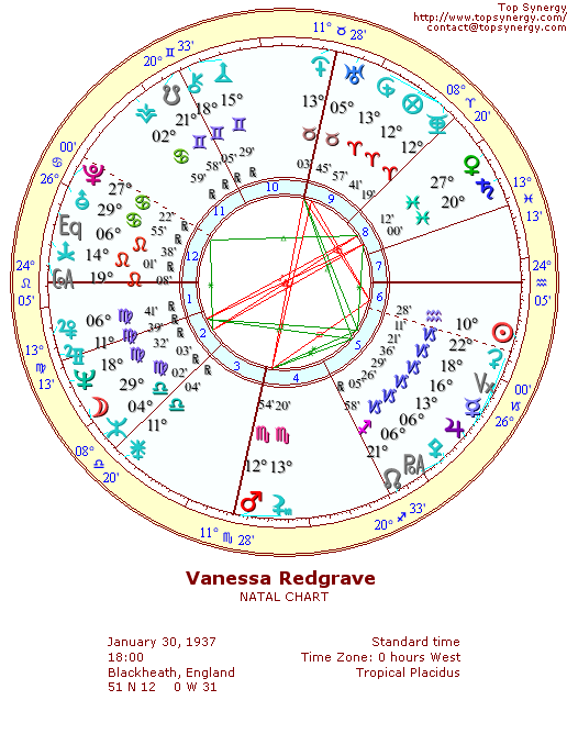 Vanessa Redgrave natal wheel chart