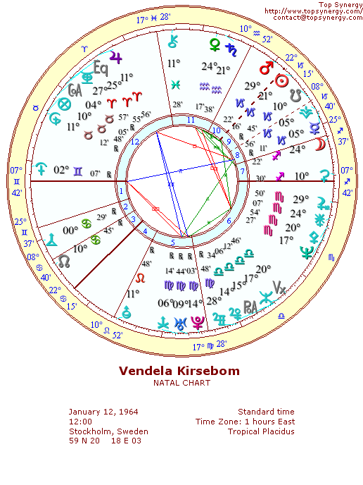 Vendela Kirsebom natal wheel chart