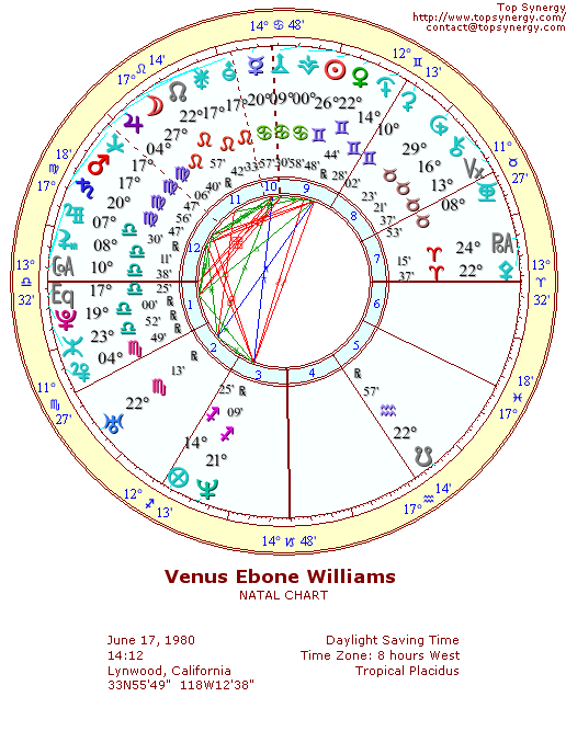 Venus Williams natal wheel chart