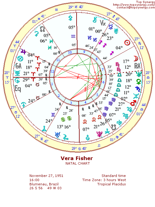 Vera Fisher natal wheel chart