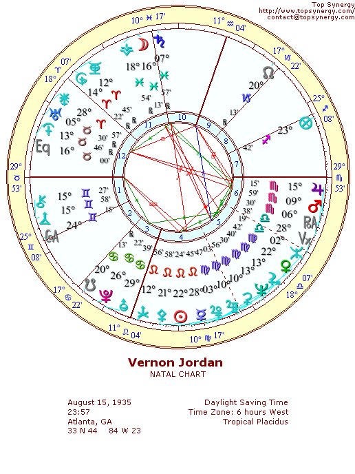 Vernon Jordan natal wheel chart