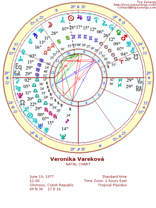 Veronika Varekov natal wheel chart