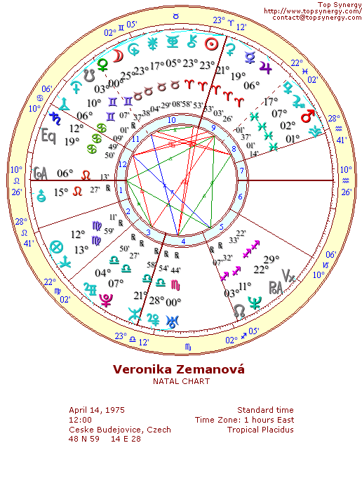 Veronika Zemanov natal wheel chart