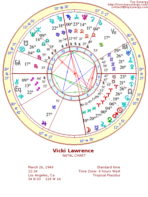 Vicki Lawrence natal wheel chart