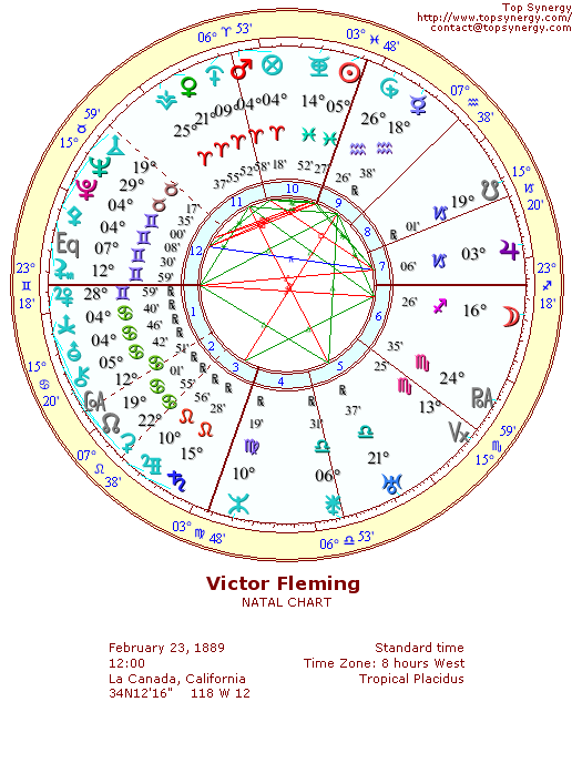 Victor Fleming natal wheel chart