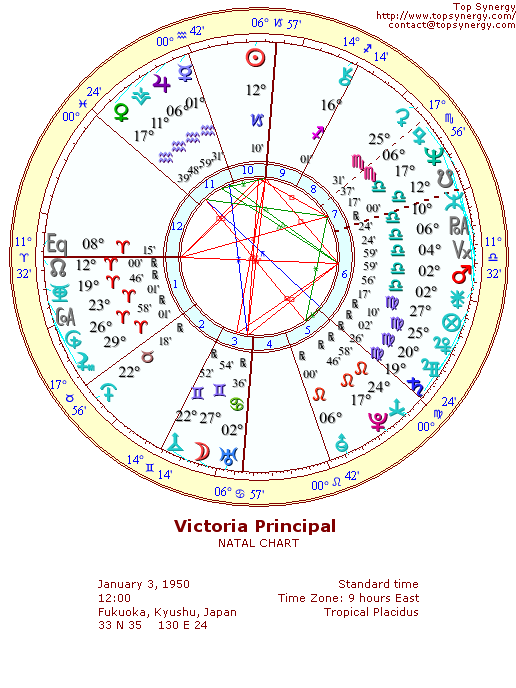 Victoria Principal natal wheel chart