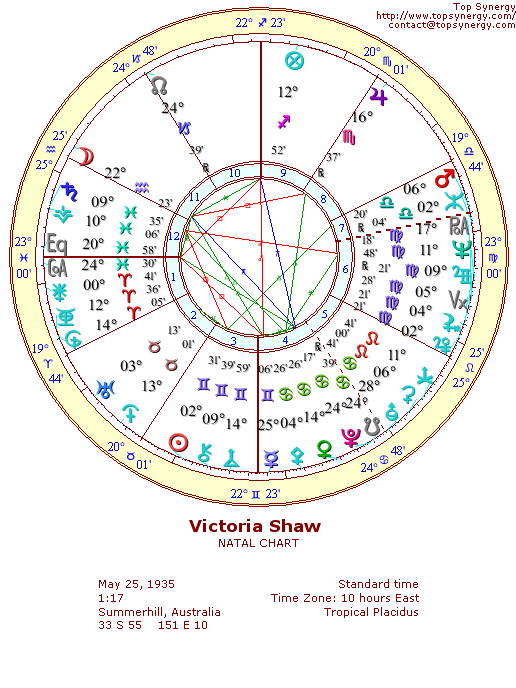 Victoria Shaw natal wheel chart