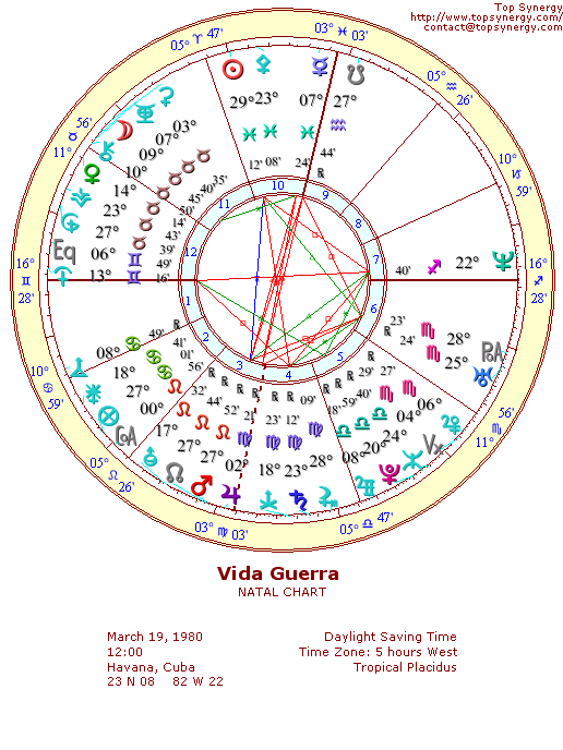 Vida Guerra natal wheel chart