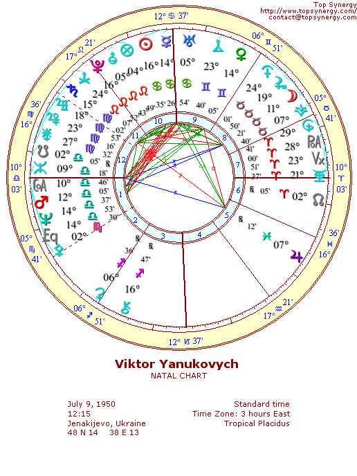 Viktor Yanukovych natal wheel chart