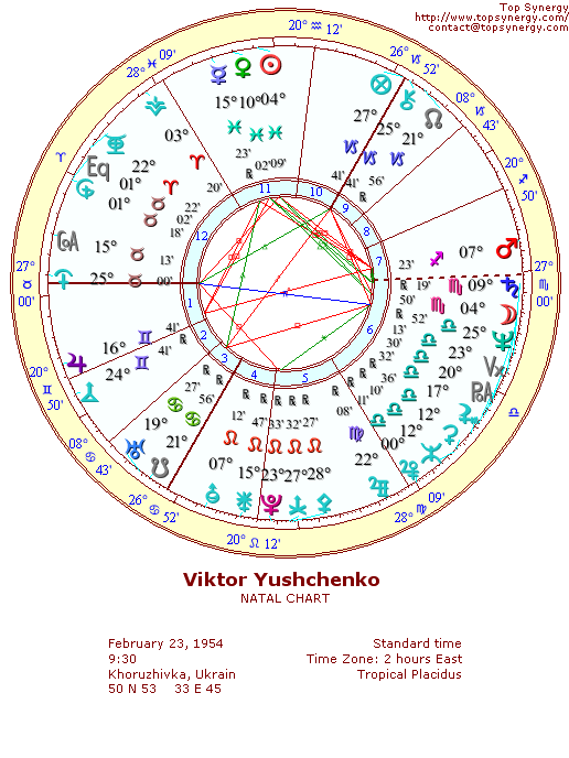 Viktor Yushchenko natal wheel chart