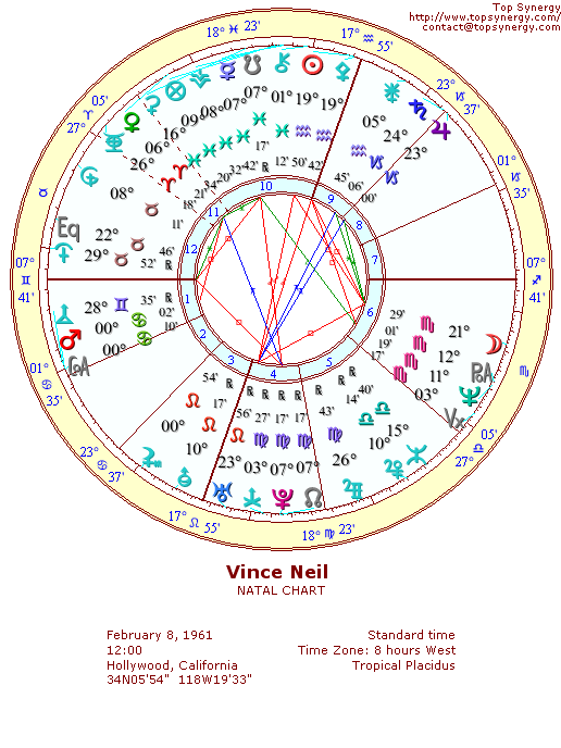 Vince Neil natal wheel chart