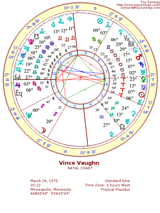 Vince Vaughn natal wheel chart