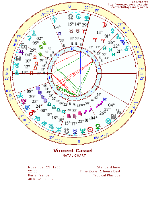 Vincent Cassel natal wheel chart