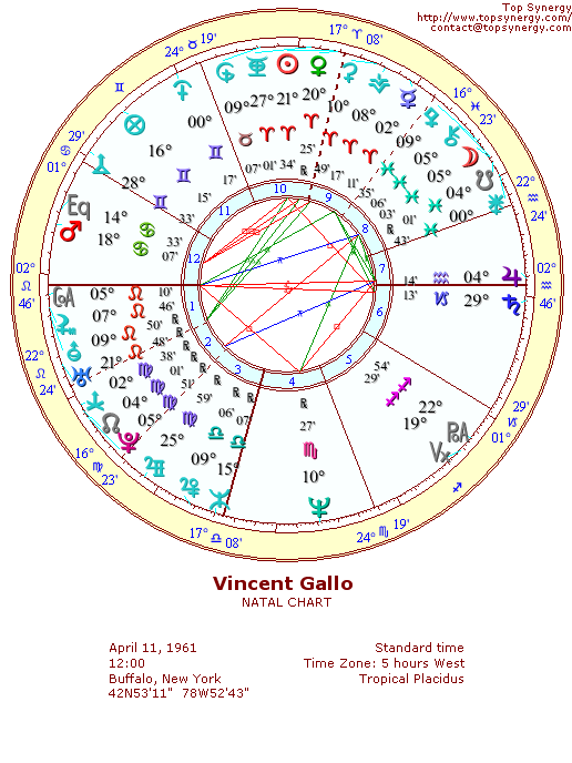 Vincent Gallo natal wheel chart