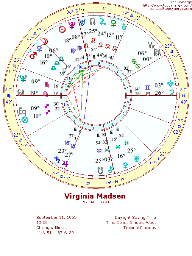 Virginia Madsen natal wheel chart