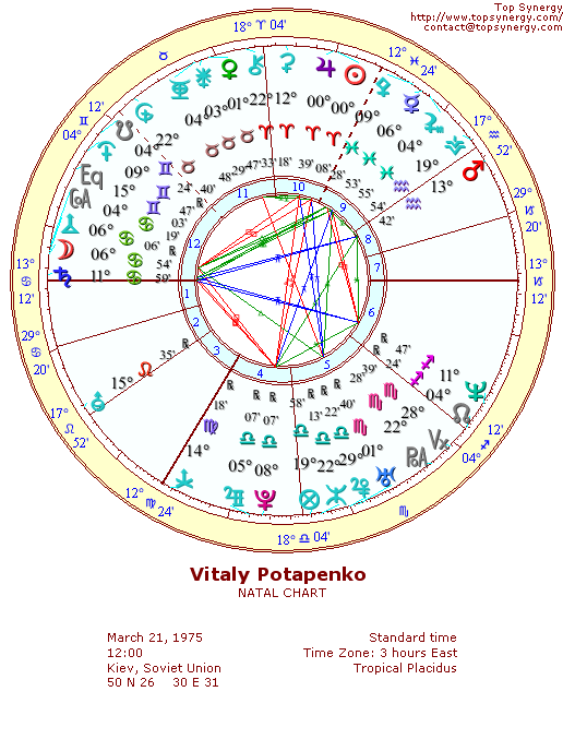 Vitaly Potapenko natal wheel chart