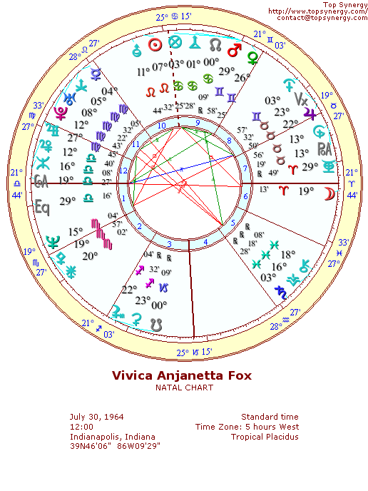 Vivica A. Fox natal wheel chart
