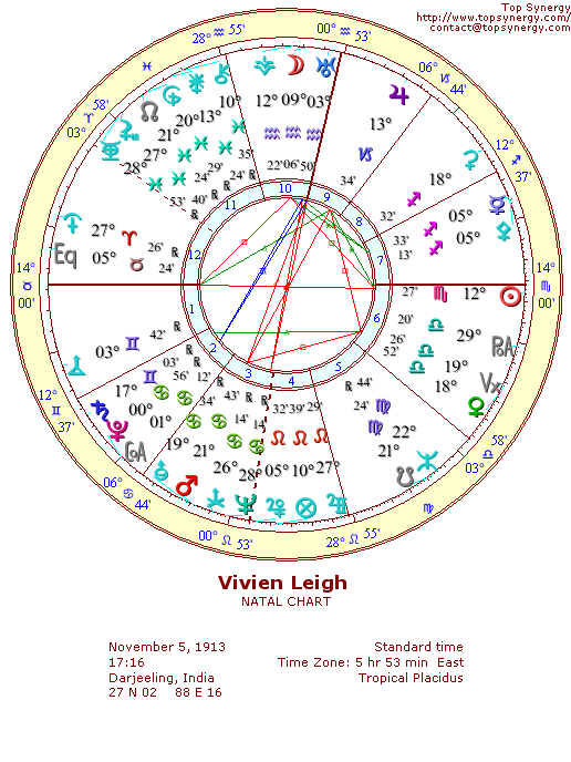 Vivien Leigh natal wheel chart