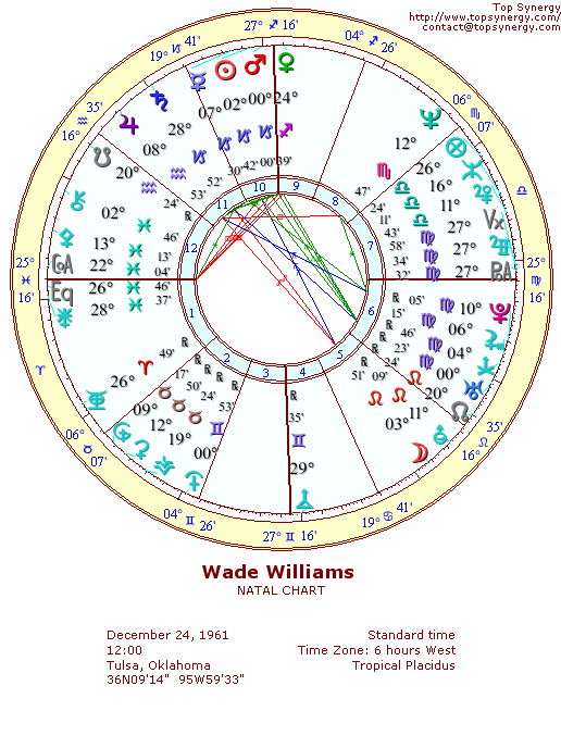 Wade Williams natal wheel chart