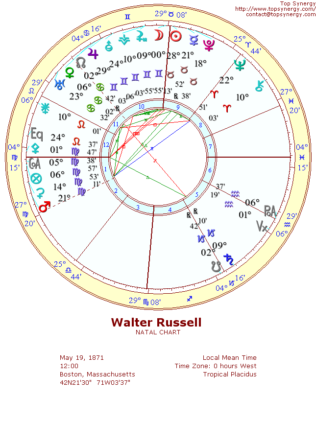 Walter Russell natal wheel chart