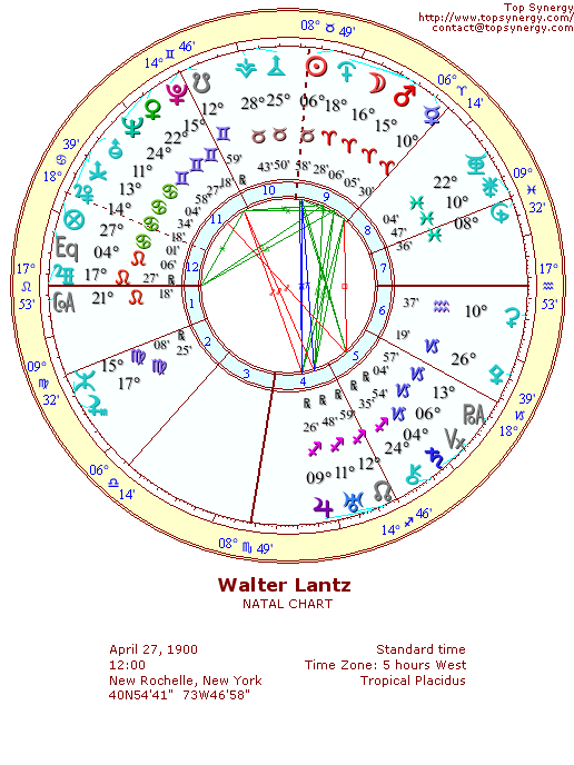 Walter Lantz natal wheel chart