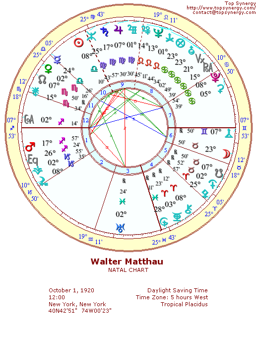 Walter Matthau natal wheel chart