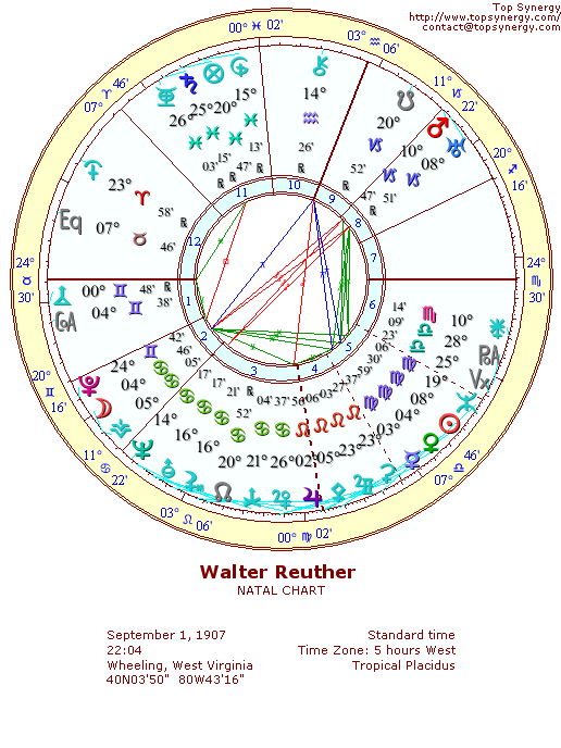 Walter Reuther natal wheel chart