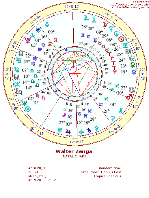 Walter Zenga natal wheel chart