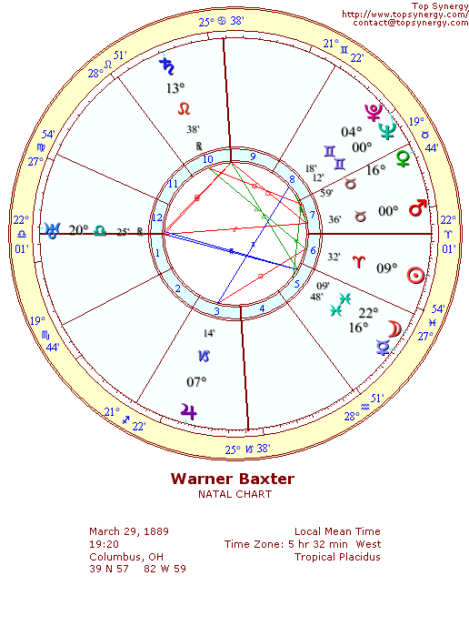 Warner Baxter natal wheel chart