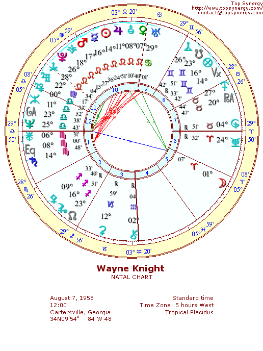 Wayne Knight natal wheel chart
