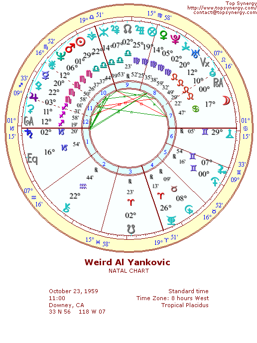 Weird Al Yankovic natal wheel chart