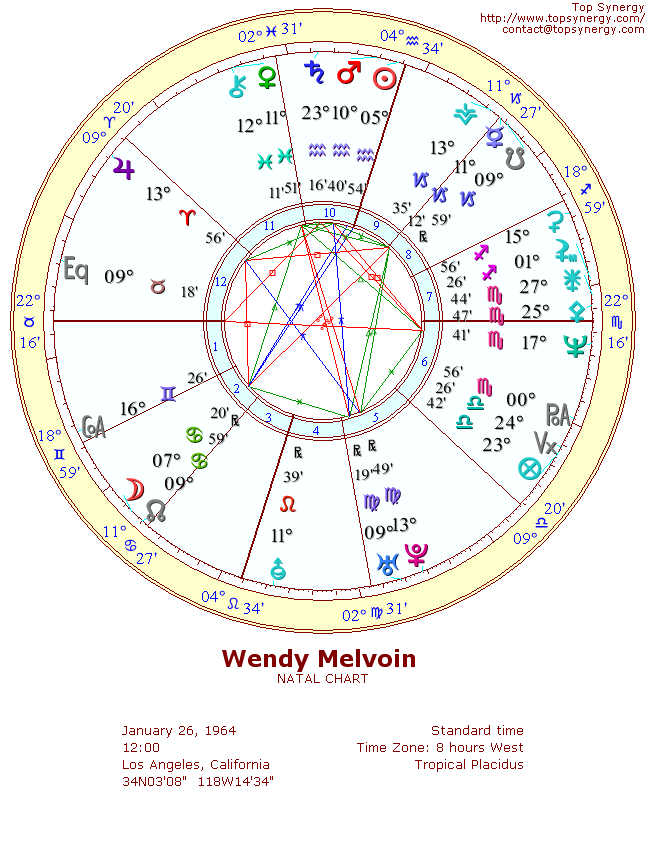 Wendy Melvoin natal wheel chart