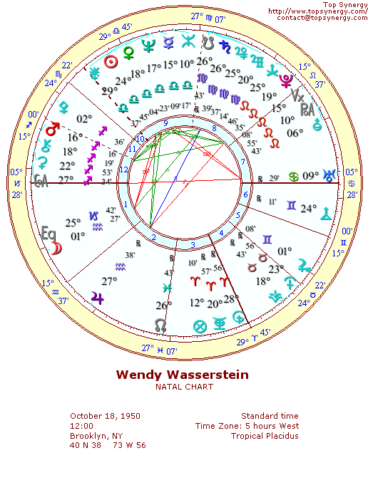 Wendy Wasserstein natal wheel chart