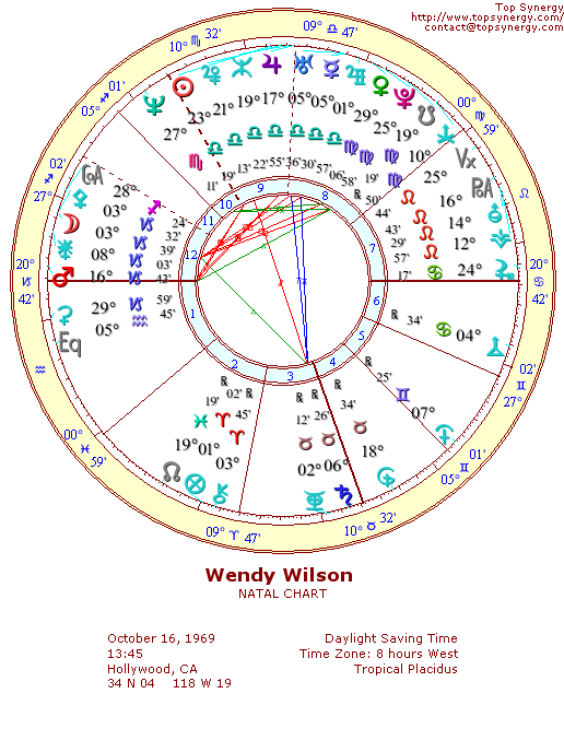Wendy Wilson's Astrological Natal Chart Wheel