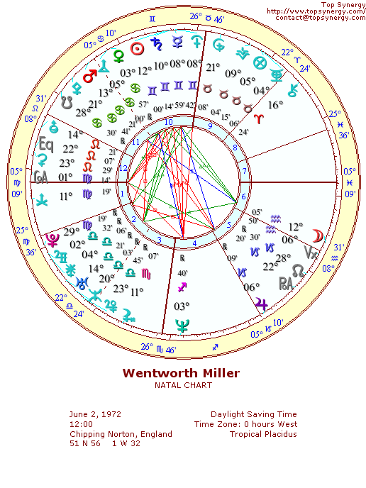 Wentworth Miller natal wheel chart