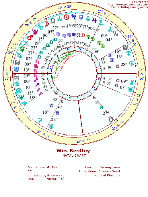 Wes Bentley natal wheel chart