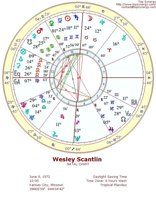 Wesley Scantlin natal wheel chart