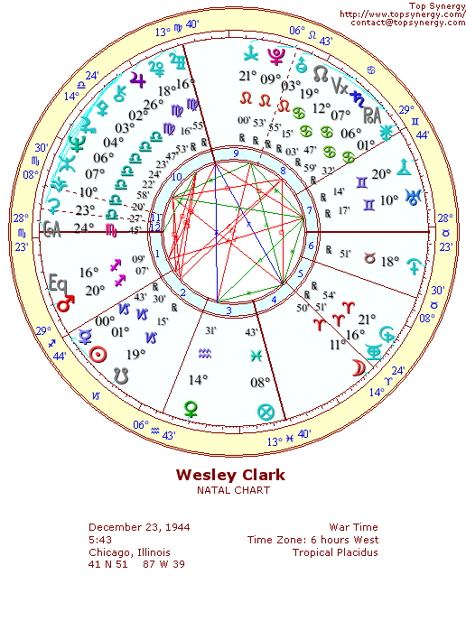 Wesley Clark natal wheel chart