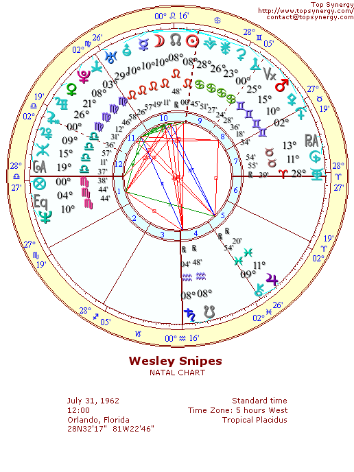 Wesley Snipes natal wheel chart