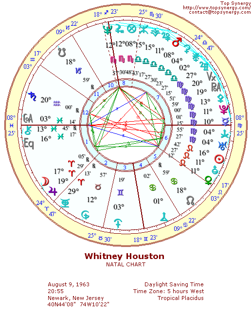 Whitney Houston natal wheel chart