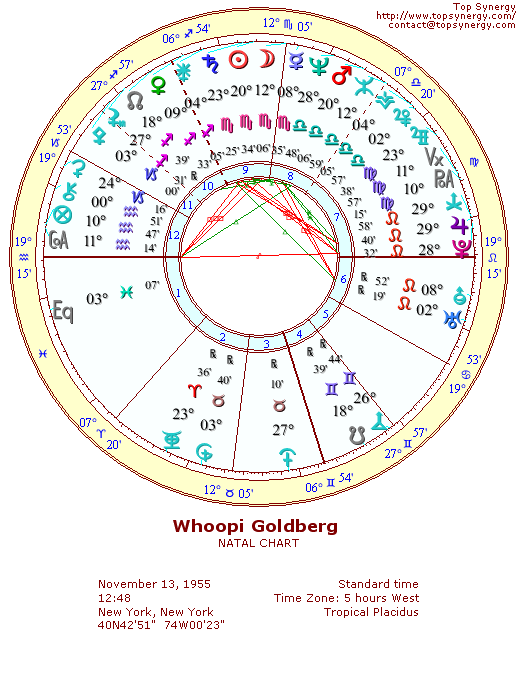 Whoopi Goldberg natal wheel chart