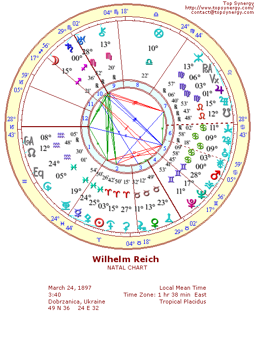 Wilhelm Reich natal wheel chart