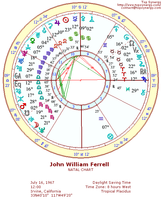 Will Ferrell natal wheel chart