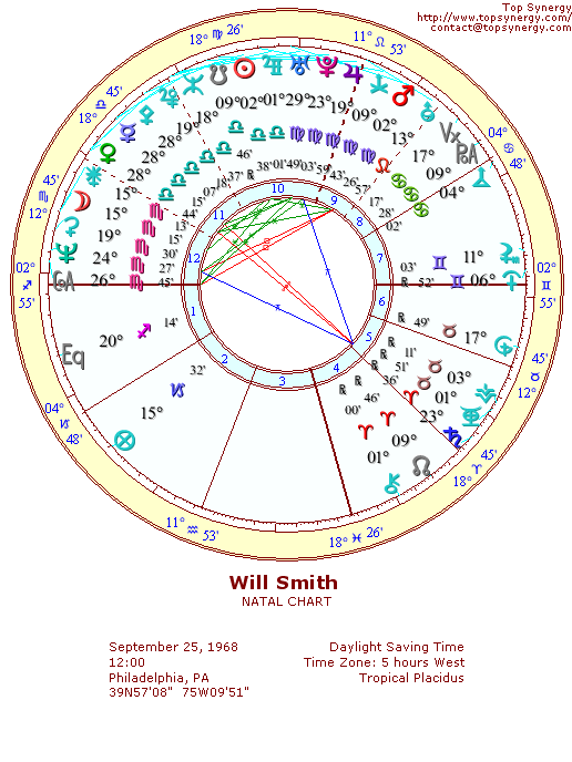 Will Smith natal wheel chart