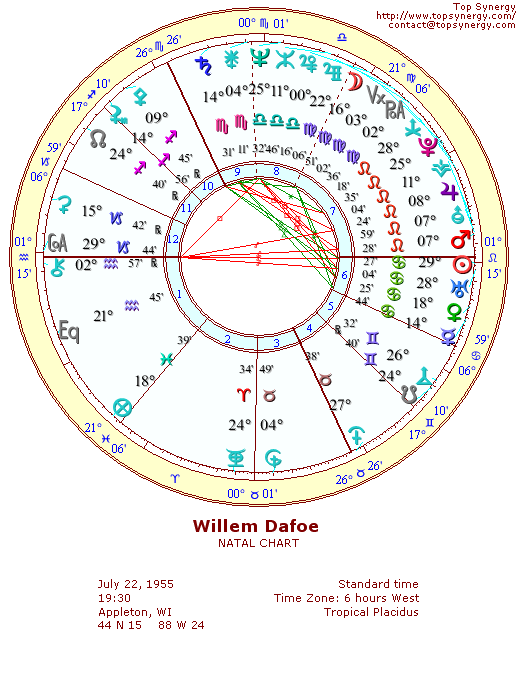 Willem Dafoe natal wheel chart