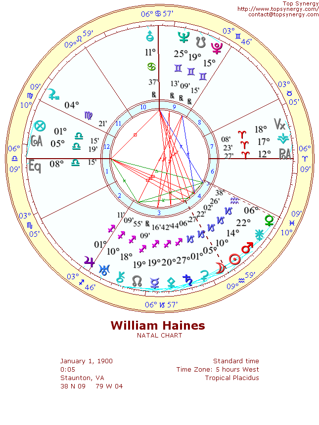 William Haines natal wheel chart