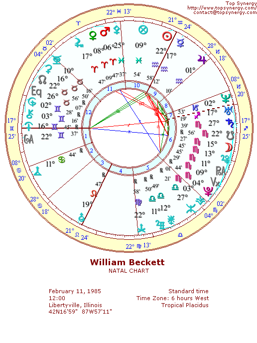 William Beckett natal wheel chart