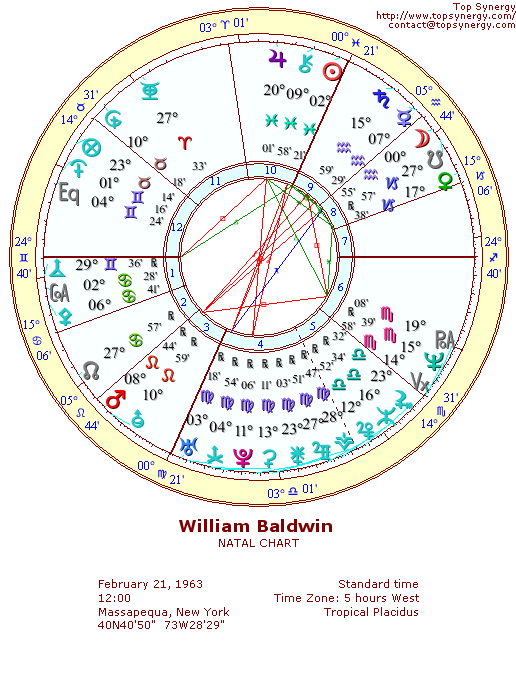 William Baldwin natal wheel chart